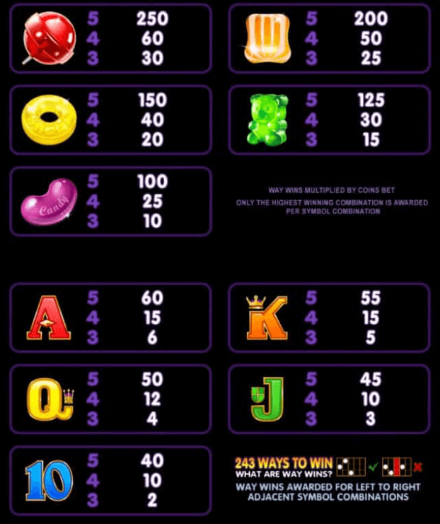 Fruit vs Candy Microgaming slotxo247 เว็บตรง