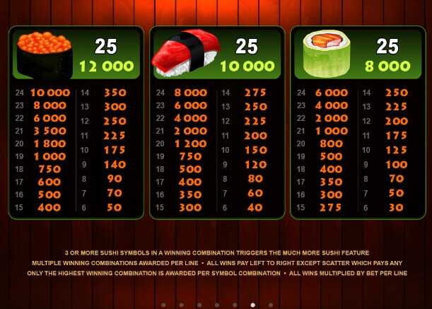 So Much Sushi Microgaming slotxo247 เว็บตรง