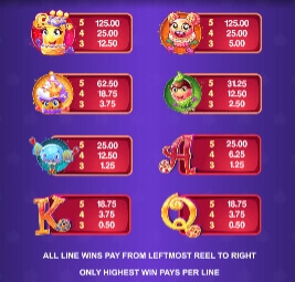 Sugar Parade Microgaming slotxo247 สมัครสมาชิก