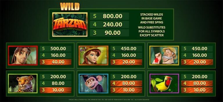 Tarzan Microgaming slotxo247 สมัคร สล็อต