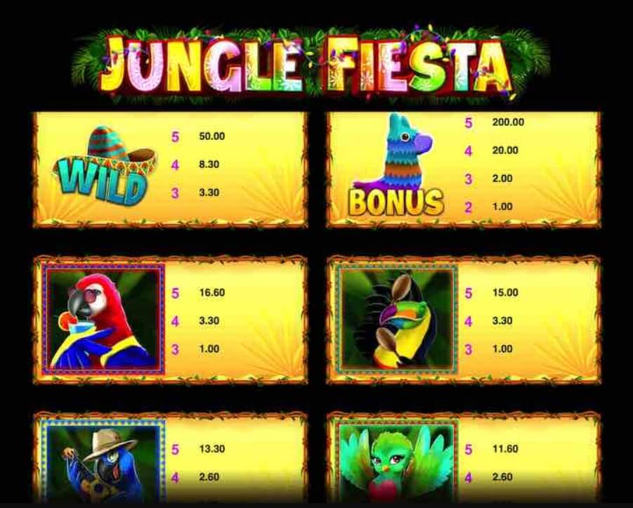 Jungle Fiesta Microgaming slotxo247 ทดลองเล่นสล็อต