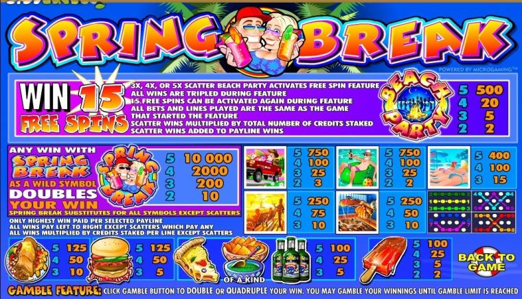 Spring Break Microgaming slotxo247 ฝาก ถอน